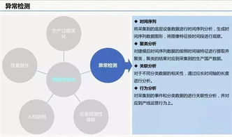 云威榜第511期 智慧工廠與大數據解決方案賦能互聯網游戲服務