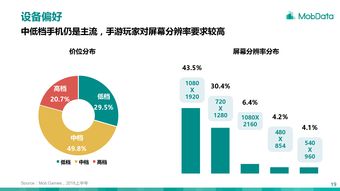 移動游戲 互聯(lián)網(wǎng)數(shù)據(jù)資訊中心視角下的行業(yè)洞察與未來趨勢