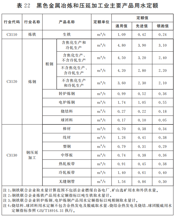 江西省進一步規范有色金屬合金銷售行業用水管理，推動水資源高效利用