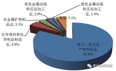 行業研究 | 固廢處理行業技術、政策及上市公司深度分析