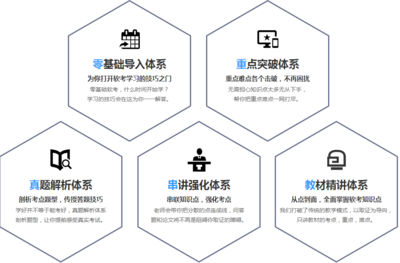 合肥計(jì)算機(jī)軟考高通過率機(jī)構(gòu)與靠譜經(jīng)濟(jì)信息咨詢排名匯總