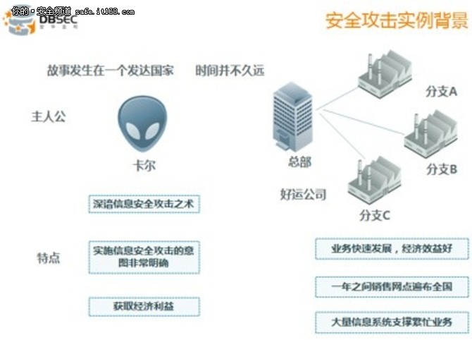 從安全攻擊實例看數據庫安全與網絡信息安全軟件開發