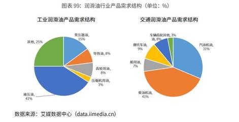 2020-2024年中國潤滑油行業市場需求預測與投資戰略規劃報告